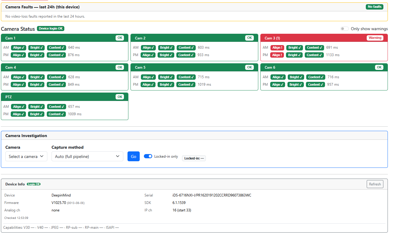 The monitoring dashboard showing per-camera AM/PM image checks and device status